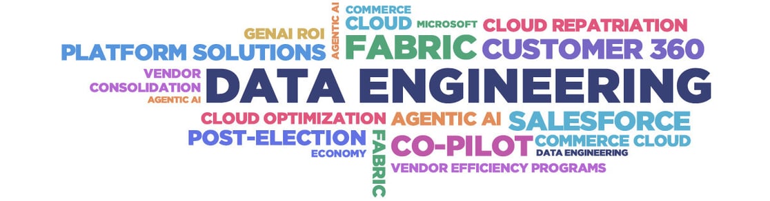 Word-cloud